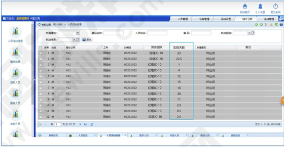 Construction site labor personnel entry and exit management system