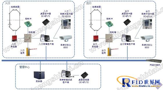 Intelligent guidance system for warehouse entry and exit with RFID technology of Internet of Things