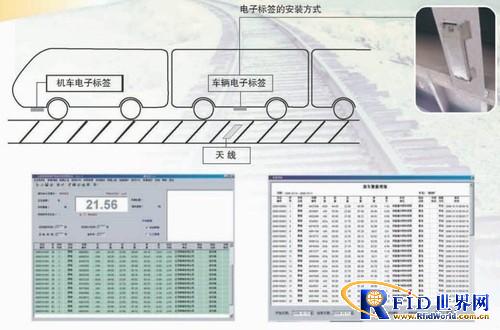 Track scale distribution vehicle number management system