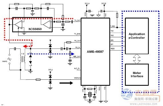 Smart grid market trends and ON Semiconductor's smart meter solutions