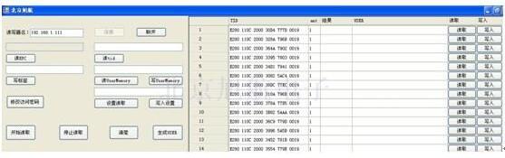 Radio Frequency Energy Metering Asset Management System