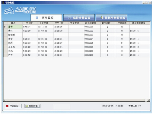 RFID personnel on-site monitoring and attendance system