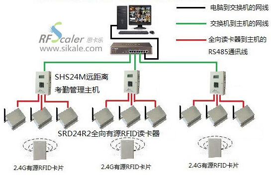 The application of active RFID products in the management of personnel positioning in nursing homes
