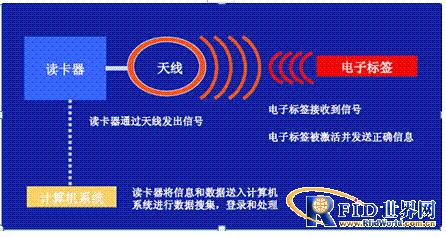 RFID-based modular intelligent warehouse system