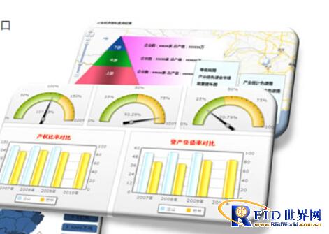 Real-time asset management solution