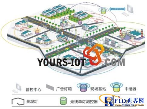 Wireless intelligent lighting control system solution