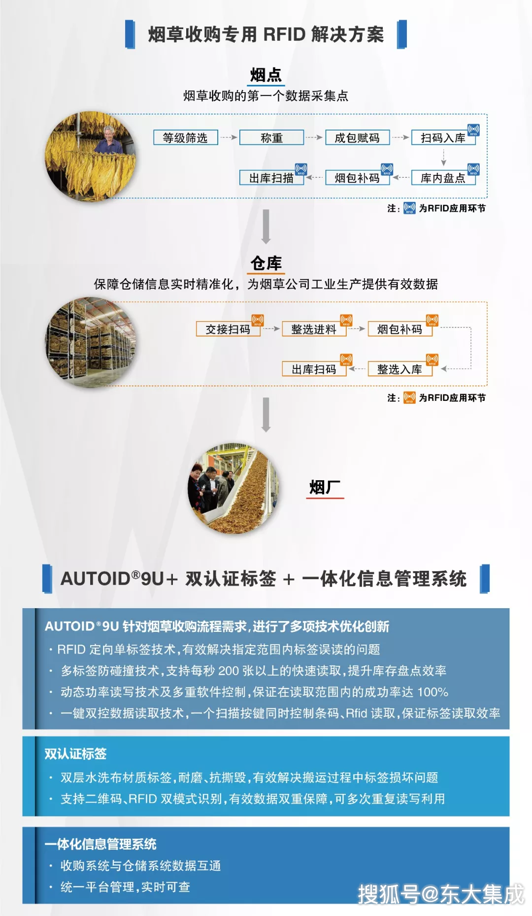 RFID application solutions for the tobacco industry