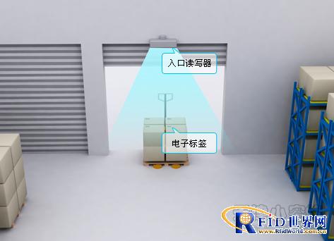 Little bee RFID tobacco warehouse system solution