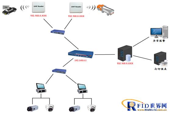 Jiangsu Tangan Passive UHF RFID Vehicle Management System