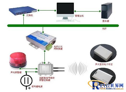 Sound and light matching management system for semi-finished products in RFID workshop production line