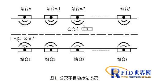 Design of automatic bus stop reporting system based on ZigBee technology