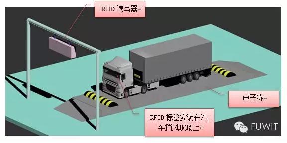 Intelligent weighing system solution based on UHF RFID technology