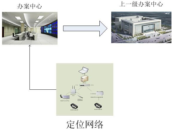 Intelligent case handling center positioning system solution