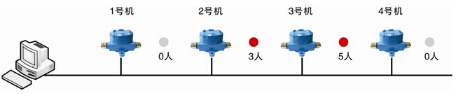 Downhole personnel positioning solution
