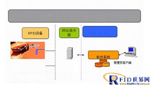 Ship identification and port entry and exit supervision system