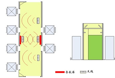 Quan Shunhong's smart hotel solution based on RFID technology