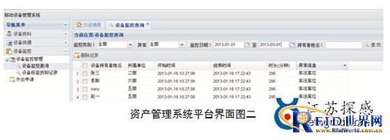 Active 2.4GHz asset real-time monitoring and anti-theft alarm management RFID system