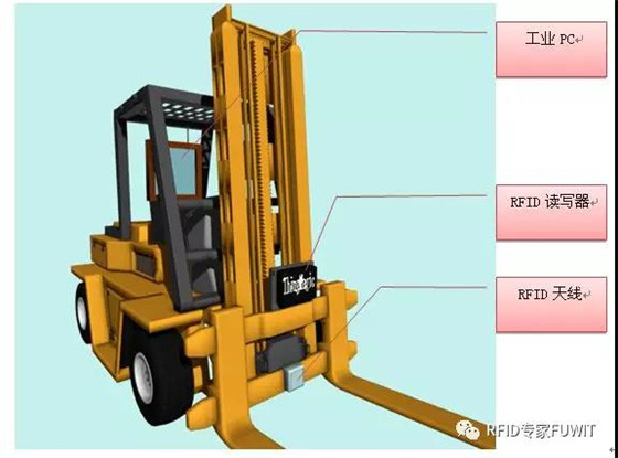 The application of UHF RFID in forklifts helps the automated management of smart storage systems!