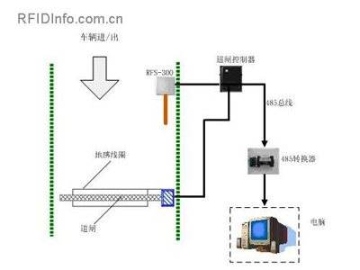 Handheld PDA is used for product error-proof traceability solution