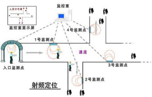 Application scheme of underground personnel and equipment positioning system