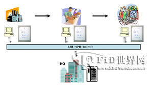 Clothing warehousing and distribution management system
