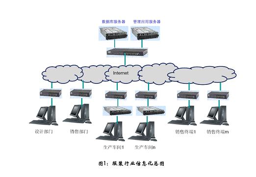 Supply chain management of textile, clothing and fashion product enterprises based on RFID technology and RDN software