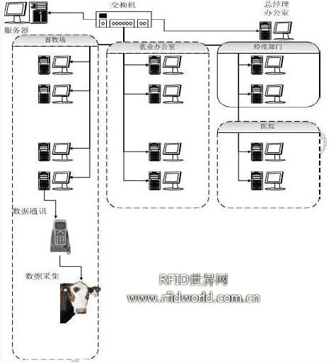 Animal husbandry electronic ear tag management system