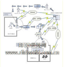 RFID medical waste monitoring system