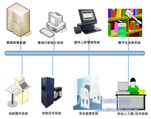 Book/Archive Management System