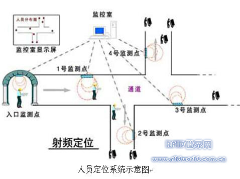 Underground personnel and equipment positioning system based on RFID technology