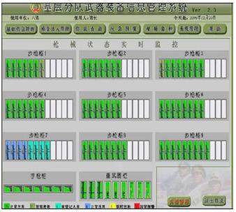 RFID Monitoring and Management Solution for Armory