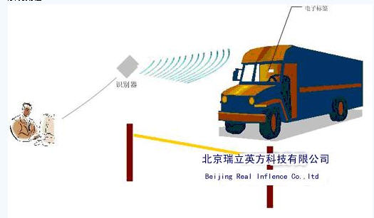 RFID automatic weighing system