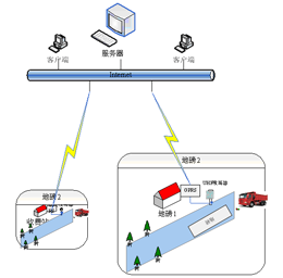 Automatic identification and weighing system for mining vehicles