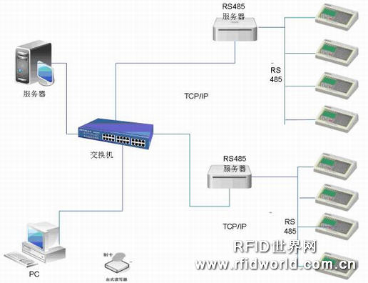 Dongguan Yishili Technology RFID Clothing Production Solution