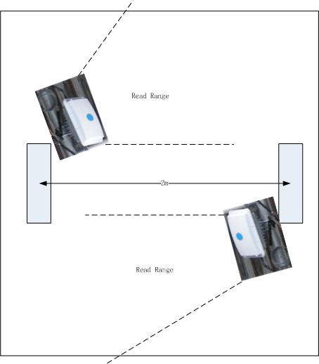 RFID-based personnel entry and exit management plan for fishing boats