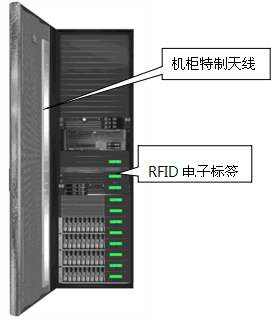 RFID cabinet realizes accurate and rapid grasp of important fixed asset information