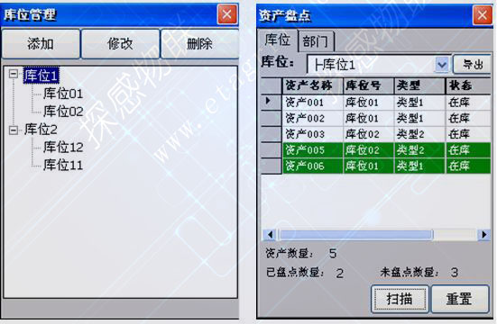 Inventory of RFID fixed assets dedicated to enterprises and institutions