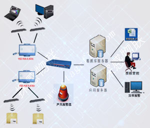 Detective IoT: RFID anti-theft and monitoring of IT valuable assets