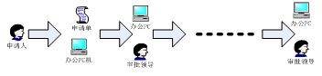 Secret Carrier Lifetime Management System_Military and Civil Industry Application Solution
