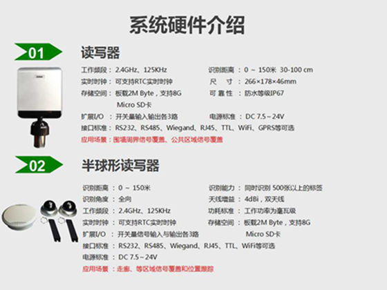 Prison special article location tracking management system