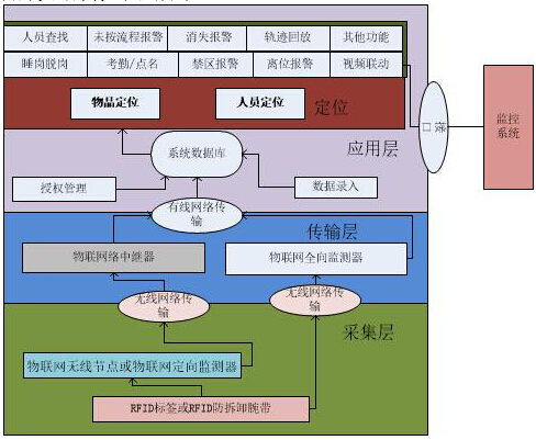 Intelligent case handling center positioning system solution