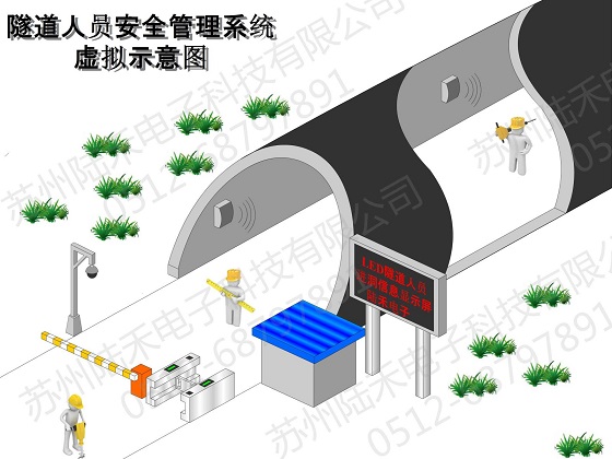 Automatic induction recognition system for tunnel workers' entrance and exit prohibition positioning system
