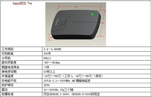 Long-distance recognition application of Smart Transportation