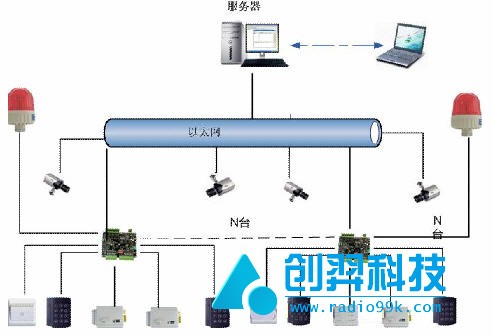 China·Chuangyi ZIGBEE Hospital Patient Positioning Management Solution