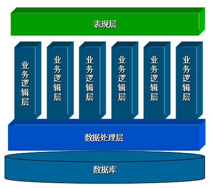 Zhangjiang Public Stadium Management System