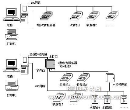 Zhibao ID card smart charging system solution