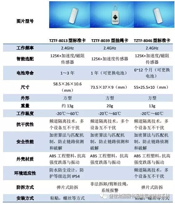 Shengshilongtu RFID system asset management solution