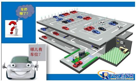 Semi-active RFID technology-based parking space detection, reverse car search, and intelligent guidance system