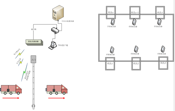 Logistics transportation transparency and safety control system