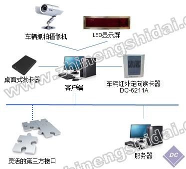 Dingchuang Hengda RFID Vehicle Counting Management System